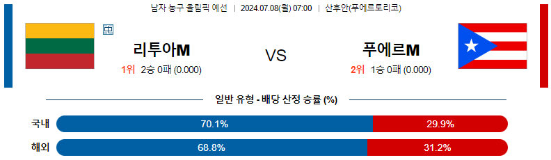 7월 8일 올림픽 예선 경기 분석: 리투아니아 vs 푸에르토리코