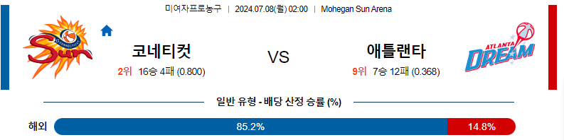 7월 8일 WNBA : 코네티컷 vs 애틀랜타 경기 예측 및 분석