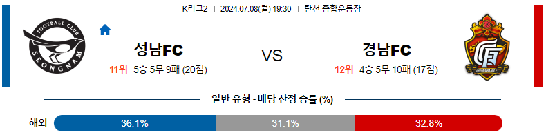 7월 8일 K리그2 : 성남 vs 경남 경기 예측 및 분석