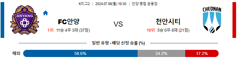 7월 8일 K리그2 : 안양 vs 천안 경기 예측 및 분석