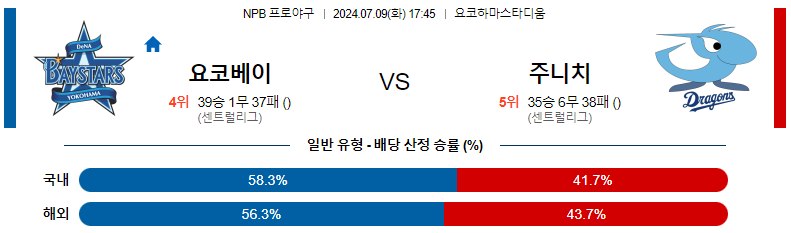 7월 9일 요코하마 베이스타즈 vs 주니치 드래곤즈 경기 분석 및 예측