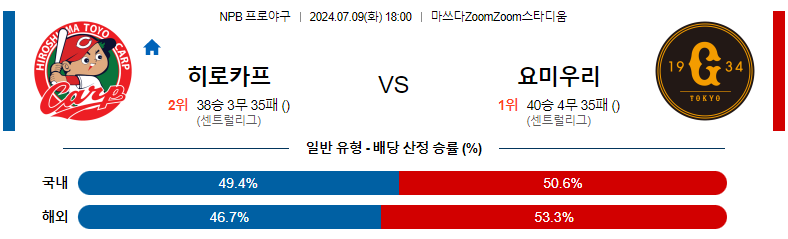 7월 9일 히로시마 도요 카프 vs 요미우리 자이언츠 경기 분석 및 예측