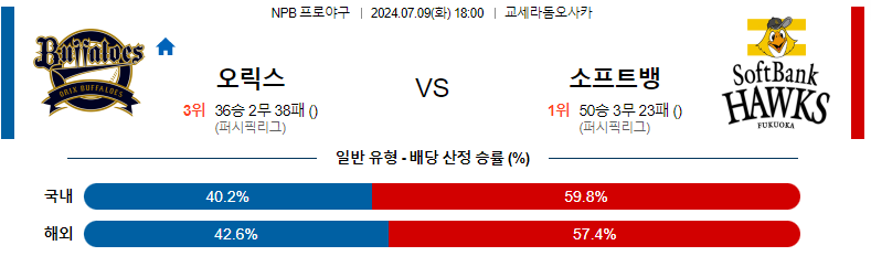 7월 9일 오릭스 버펄로즈 vs 소프트뱅크 호크스 경기 분석 및 예측