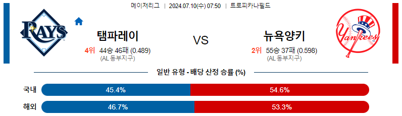 7월 10일 MLB 템파베이 레이스 vs 뉴욕 양키스 경기 분석 및 예측