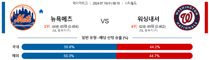 7월 10일 MLB 뉴욕 메츠 vs 워싱턴 내셔널스 경기 분석 및 예측