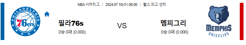 7월 10일 NBA 섬머리그 : 필라델피아 vs 멤피스 경기 예측 및 분석