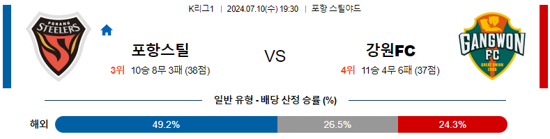 7월 10일 K리그 포항 스틸러스 vs 강원 FC 경기 분석 및 예측