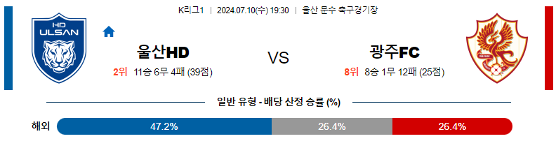 7월 10일 K리그 울산 현대 vs 광주 FC 경기 분석 및 예측