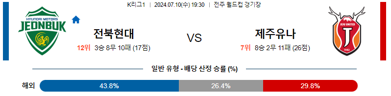 7월 10일 K리그 전북 현대 모터스 vs 제주 유나이티드 경기 분석 및 예측