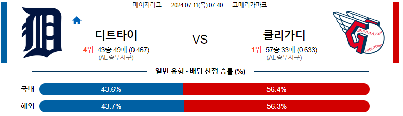 디트로이트 클리블랜드 분석