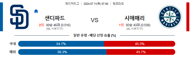 샌디 시애틀 분석