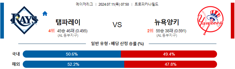 탬파베이 양키스 분석