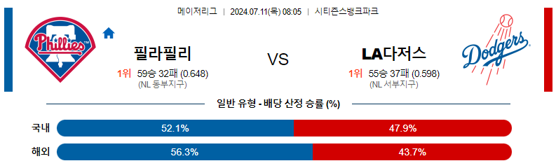 필라 다저스 분석