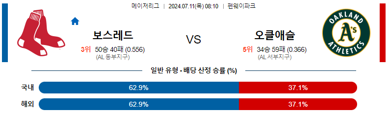 보스턴 오클 분석