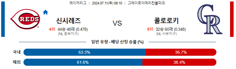 신시 콜로 분석