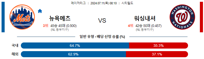 메츠 워싱 분석