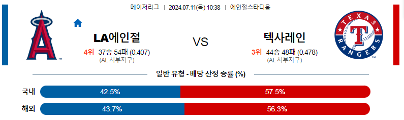 천사 텍사스 분