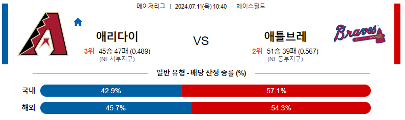 애리 애틀 분석