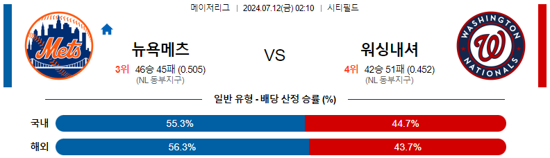 메츠 워싱 분석