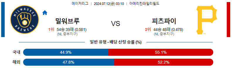 밀워키 피츠버그 분석 토토픽