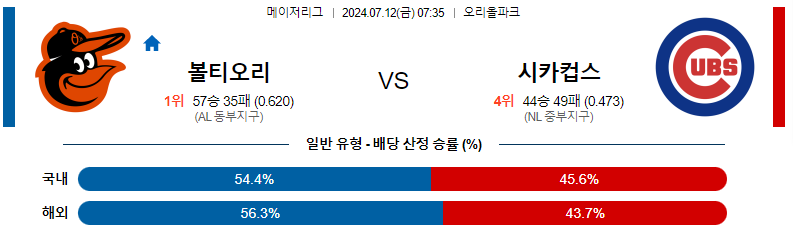 볼티 시컵 분석