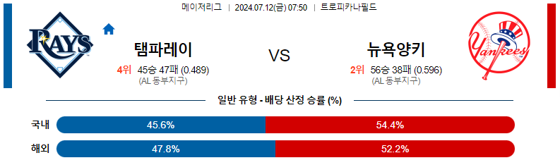 탬파 양키스 분석