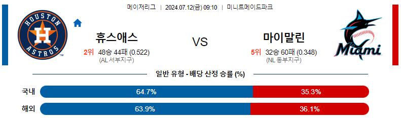 휴스턴 마이애미 분석