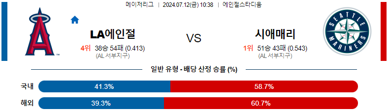 천사 시애틀 분석