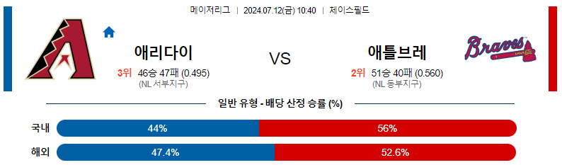 애리 애틀 분석