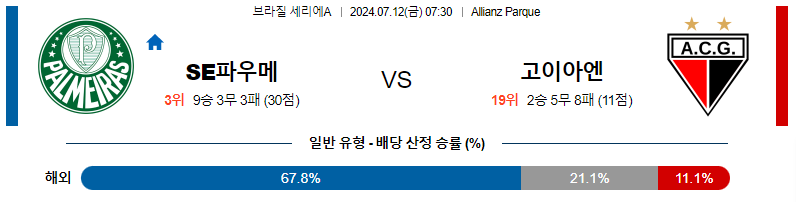 7월 12일 팔메이라스 vs 아틀레티코