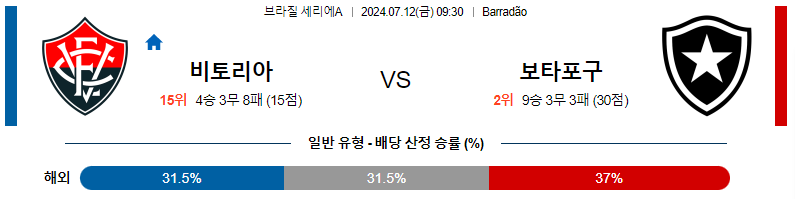 7월 12일 비토리아 vs 보타포고