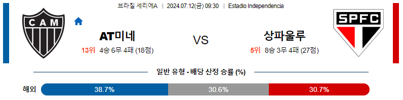 7월 12일 아틀레티코 미네이로 vs 상파울루