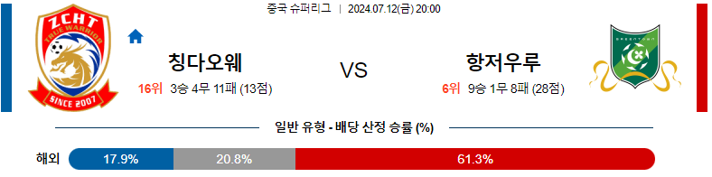 7월 12일 칭다오웨스트 vs 저장 프로