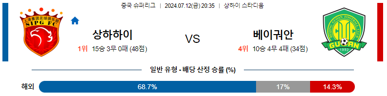 7월 12일 상하이 하이강 vs 베이징 궈안