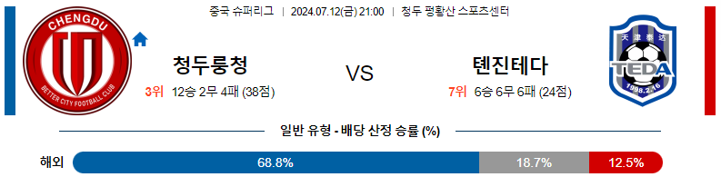 7월 12일 청두 룽청 vs 톈진 진먼후