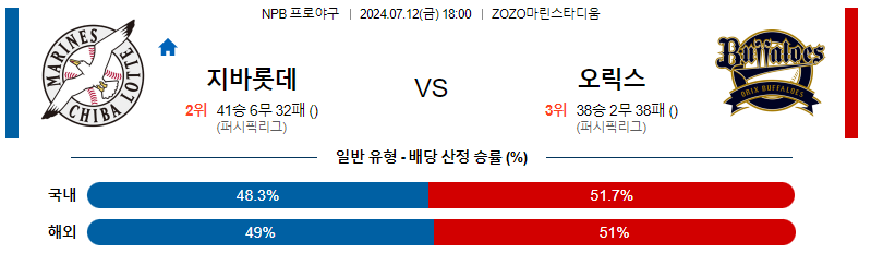 지바롯데 오릭스 분석