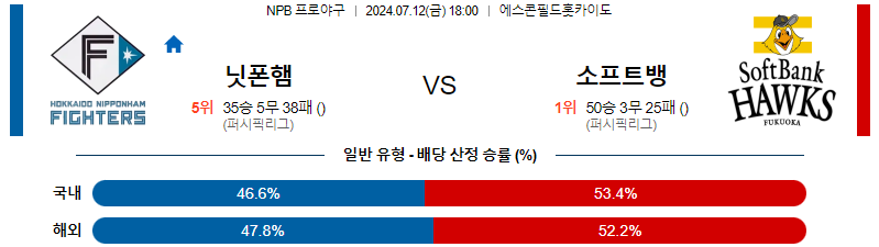 7월12일 니혼햄 소뱅