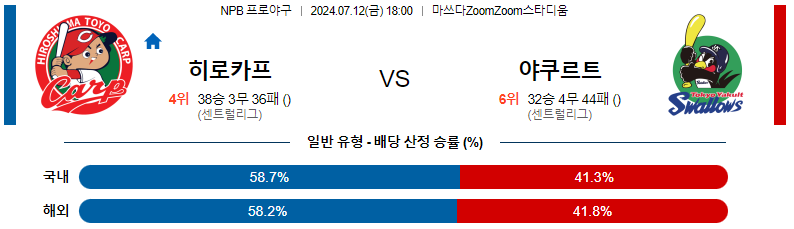 히로 야쿠 분석