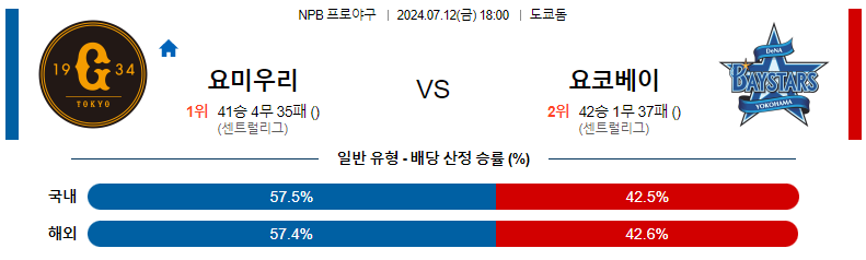 7월12일 요미 요코 분석