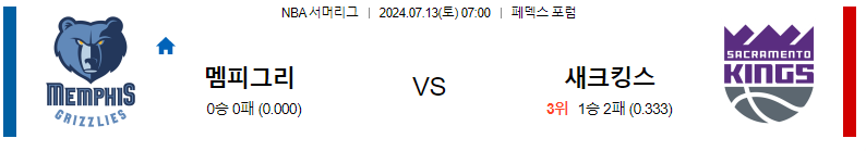 7월 13일 멤피스 vs 새크라멘토