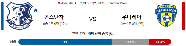 7월 13일 파룰 콘스탄차 vs 우니레아 슬로보지아