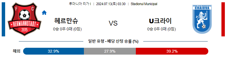 7월 13일 Hermannstadt vs 우니베르시타테아 크라이오바