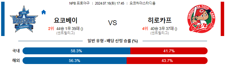 7월 16일 요코하마 DeNA vs 히로시마