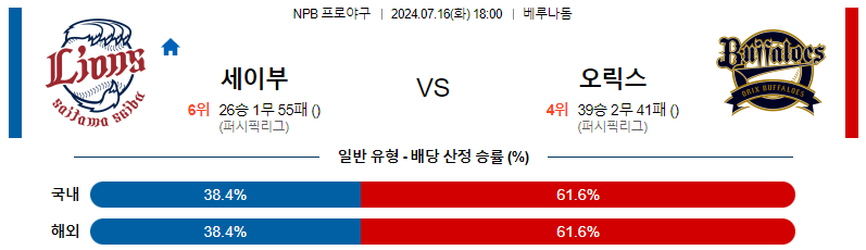 7월 16일 세이부 라이온즈 vs 오릭스