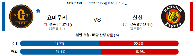 7월 16일 요미우리  vs 한신