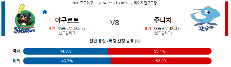 7월 16일 야쿠르트  vs 주니치