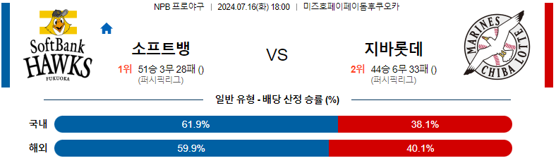 7월 16일 소프트뱅크 호크스 vs 치바 롯데