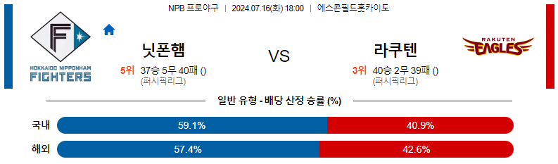 7월 16일 닛폰햄  vs 라쿠텐