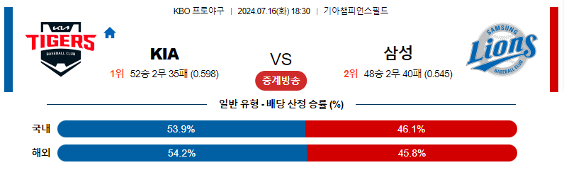 7월 16일 KIA 타이거즈 vs 삼성 라이온즈