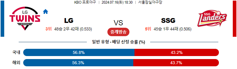 7월 16일 LG 트윈스 vs SSG 랜더스